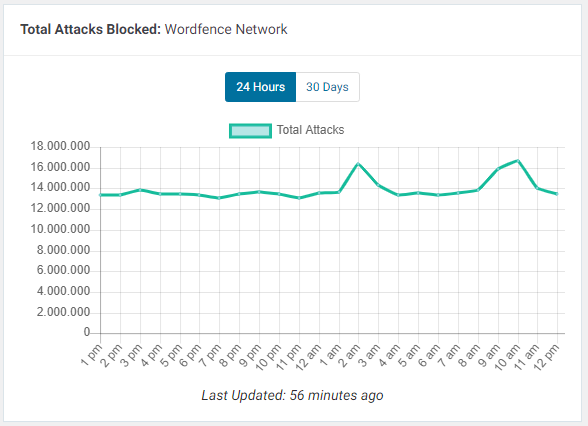 Wordfence Security